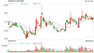 泉为科技频甩子公司  接盘方存蹊跷