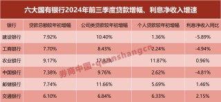 信贷投放加速！国有大行狠抓对公，这些领域是重点