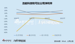 科恒股份主业连亏5年负债率飙升至95% 格力系"关联交易+定向输血"仍独木难支
