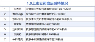 1月9日增减持汇总：三和管桩等4股增持 中科曙光等7股减持（表）