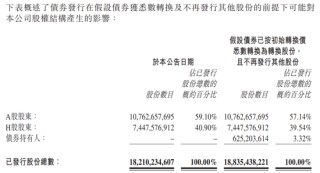 中国平安，大动作！
