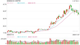 最高预售价150万元！江淮联手华为进军高端车，能否借“头号工程”翻盘