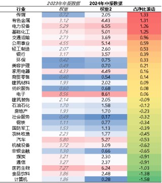 【牛基宝全股型周报】：震荡市中，牛基宝还是稳住了（12/9-12/13）