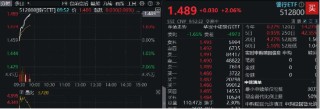 强业绩提振，招商、中信齐超预期！银行ETF（512800）直线拉涨2%