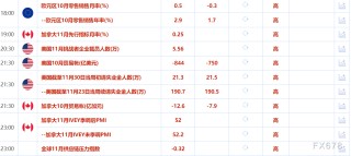 12月5日财经早餐：ADP就业数据不及预期支撑金价，鲍威尔释放谨慎降息态度，市场静待非农报告