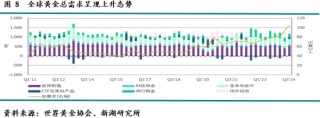 新湖宏观金融（黄金）2025年报：市场波澜起又伏，历经风雨金更坚