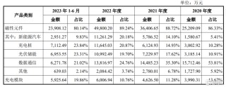 斯比特IPO终止，研发费用率低于同行可比公司均值