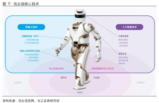 春晚人形机器人“扭秧歌”背后的量产元年 机构分析国内主机厂进展