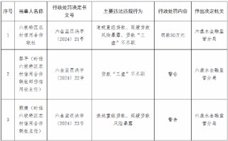 六枝特区农村信用合作联社被罚50万元：违规重组贷款、延缓贷款风险暴露、贷款“三查”不尽职