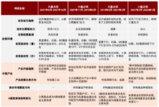 小盘股当前的支撑因素有哪些？