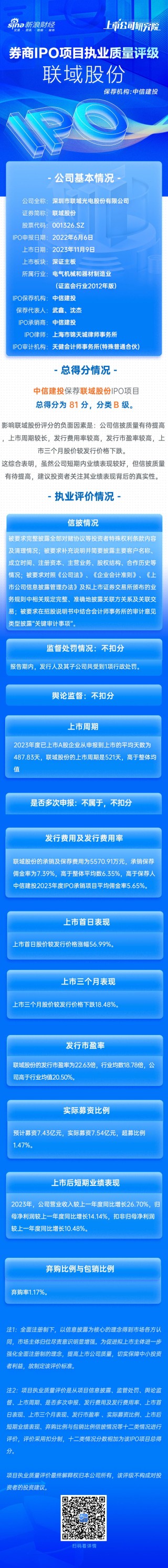 话题[A策略配资]中信建投保荐联域股份IPO质量评级项目B级 承销保荐佣金率较高