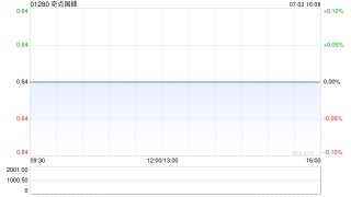 奇点国峰：每股认购股份认购价调整为0.515港元 今日上午复牌