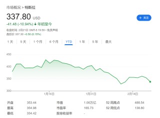 曾经的“特斯拉信徒”：为什么我认为特斯拉今年会跌超50%？