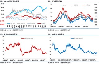 美国结束补充战略储备操作，油价周五大跌后一指标带来危险的转弱信号