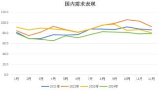 套利大年！生猪鸡蛋也有“大劈叉”