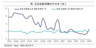 海通证券：美联储暂停降息，边走边看