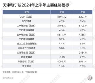 GDP十强“守门员”之争，谁能胜出？