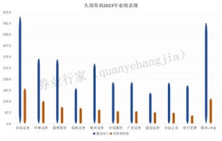 第几次了，中金+银河=中银？