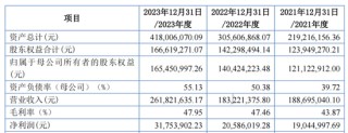 思锐光学IPO：销售费用率远超同行，境外销售风险大