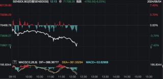 突发！印度股债汇现“三杀”，恐慌指数飙升40%！发生了什么？