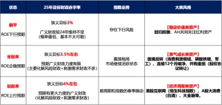 广发证券：目标赤字率如何影响“跨年行情”？