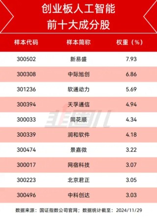 AI科技股，仍然是当下的主线