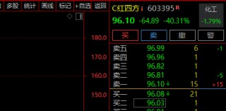 刚刚，A股、A50直线拉升！券商股大爆发