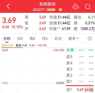 跨界收购半导体资产！这家百货零售公司开盘一字涨停