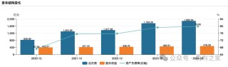 方正证券减值43%地产项目脱手！注册资本千万新锐拿下7.3亿大单