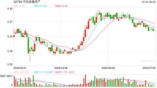 从0%到5%，一周内实现？中信金融资产举牌大秦铁路