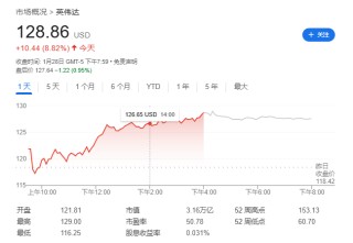“对冲基金界的乔丹”发话：DeepSeek对AI是利好，周一美国科技股暴跌是错误