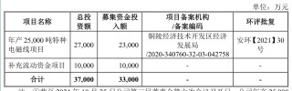IPO雷达｜兢强科技北交所IPO获受理，两年前上会前夕曾“撤单”