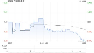万国黄金集团完成发行1.656亿股新股份