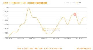 镍月评：降息号角与美元起伏下镍月线冲高震荡 过剩未完静待风起