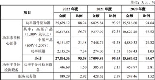 又一科创板IPO终止！