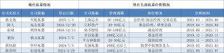 周应波私募原合伙人自立门户，近一年来多位头部私募核心人员单飞