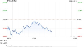 英伟达两天市值蒸发2000亿美元 基本面没任何问题