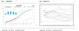 美棉最终播种面积及产量分析