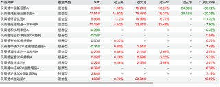 贝莱德又一位副总离职，副总级别仅剩一位，今年已29位公募高管密集变更