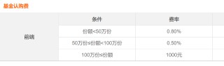 牛市前夕的爆款A500ETF，踏空3300点！券商“逼单”背后的买方投顾转型之困