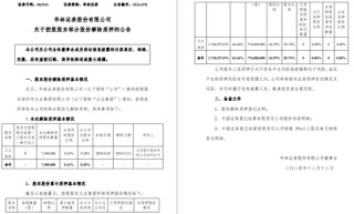 一周金融机构要闻汇总：方正证券斥资5,000万元增资方正香港金控、华创证券创业板打新弃购