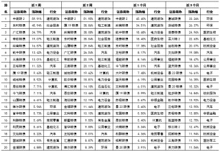 财金视点 |  可转债市场跟踪与分析报告（2024.7.1-7.7）