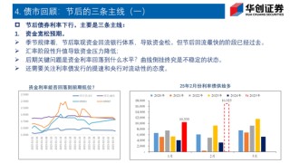 Deepseek如何改变债市生态？——华创证券投顾部一周市场回顾和展望 2025-2-7