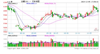 StoneX：预计24/25年度全球食糖产量过剩214万吨