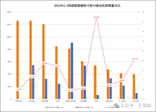 2024新能源轻卡电机商十强揭晓：谁是霸主？谁是黑马？