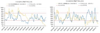 广发策略：躁动主线明确、但低位成长也有黄金
