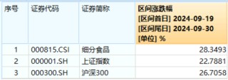 涨疯了！“茅五泸汾洋”集体飙升，食品ETF（515710）收涨9.23%，标的指数50只成份股全部涨超5%！