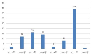 管理规模一降再降，昔日百亿私募泓澄投资怎么了？