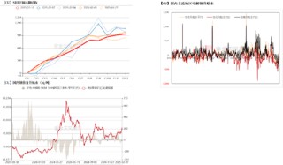 铜：差异化的铜价