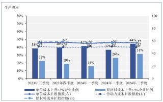 从“稳重”模式到“9·24”“预期之战”：企业经济指数有哪些新动向